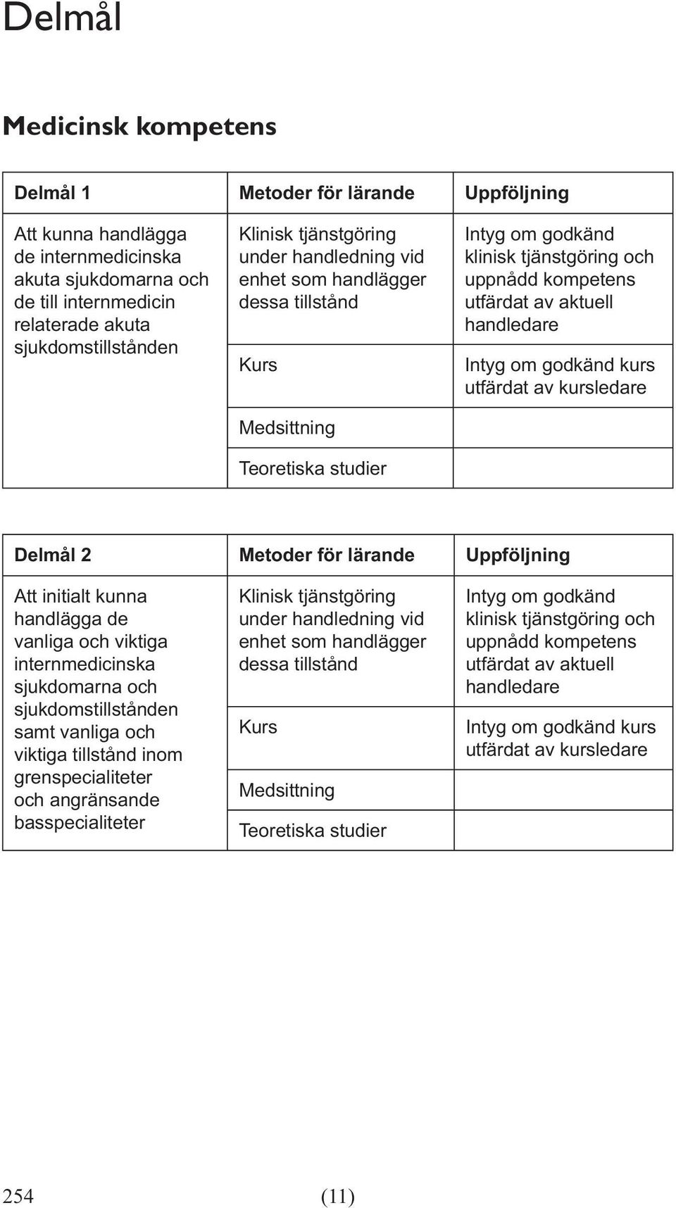 för lärande Uppföljning Att initialt kunna handlägga de vanliga och viktiga internmedicinska sjukdomarna och