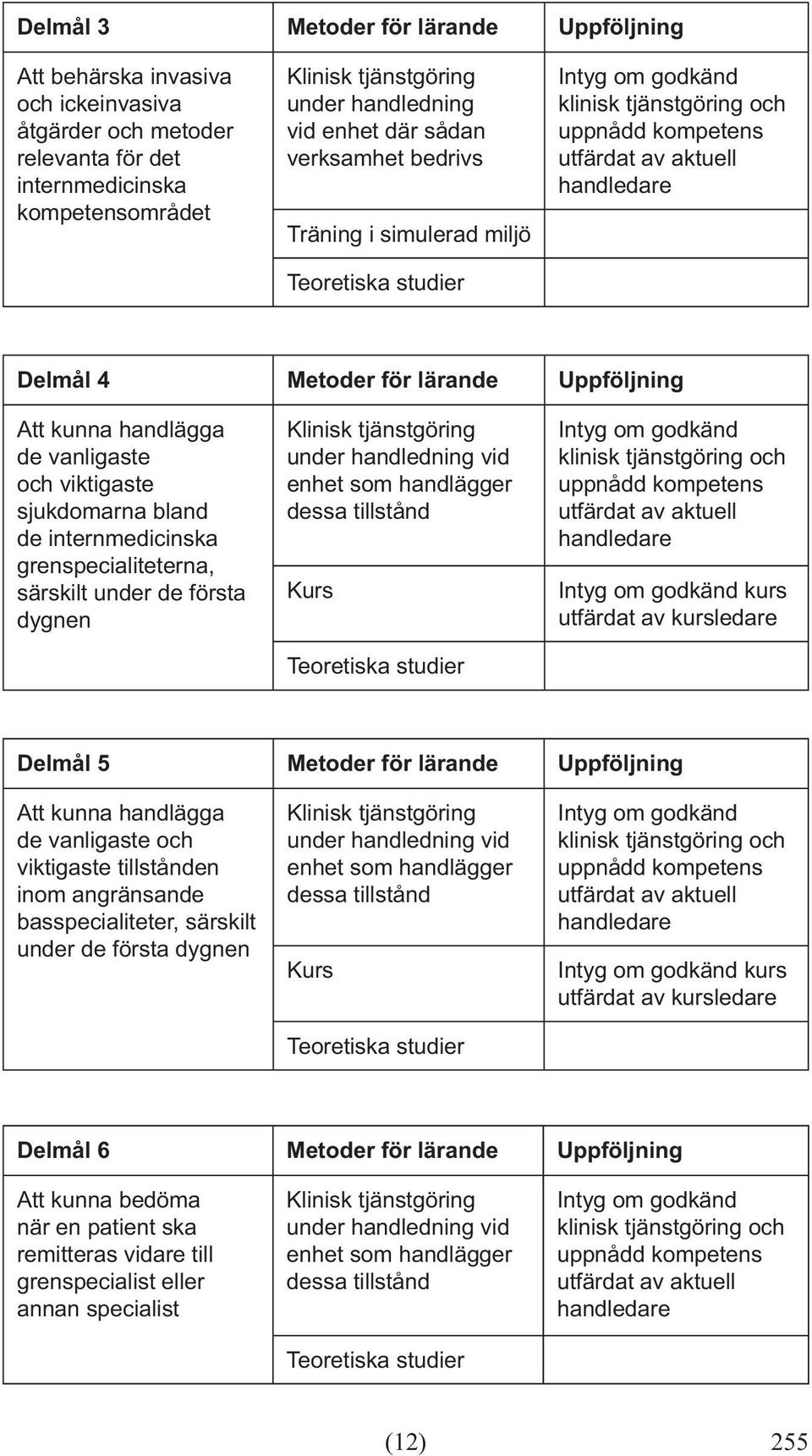 särskilt under de första dygnen dessa tillstånd kurs Delmål 5 Metoder för lärande Uppföljning Att kunna handlägga de vanligaste och viktigaste tillstånden inom angränsande basspecialiteter,