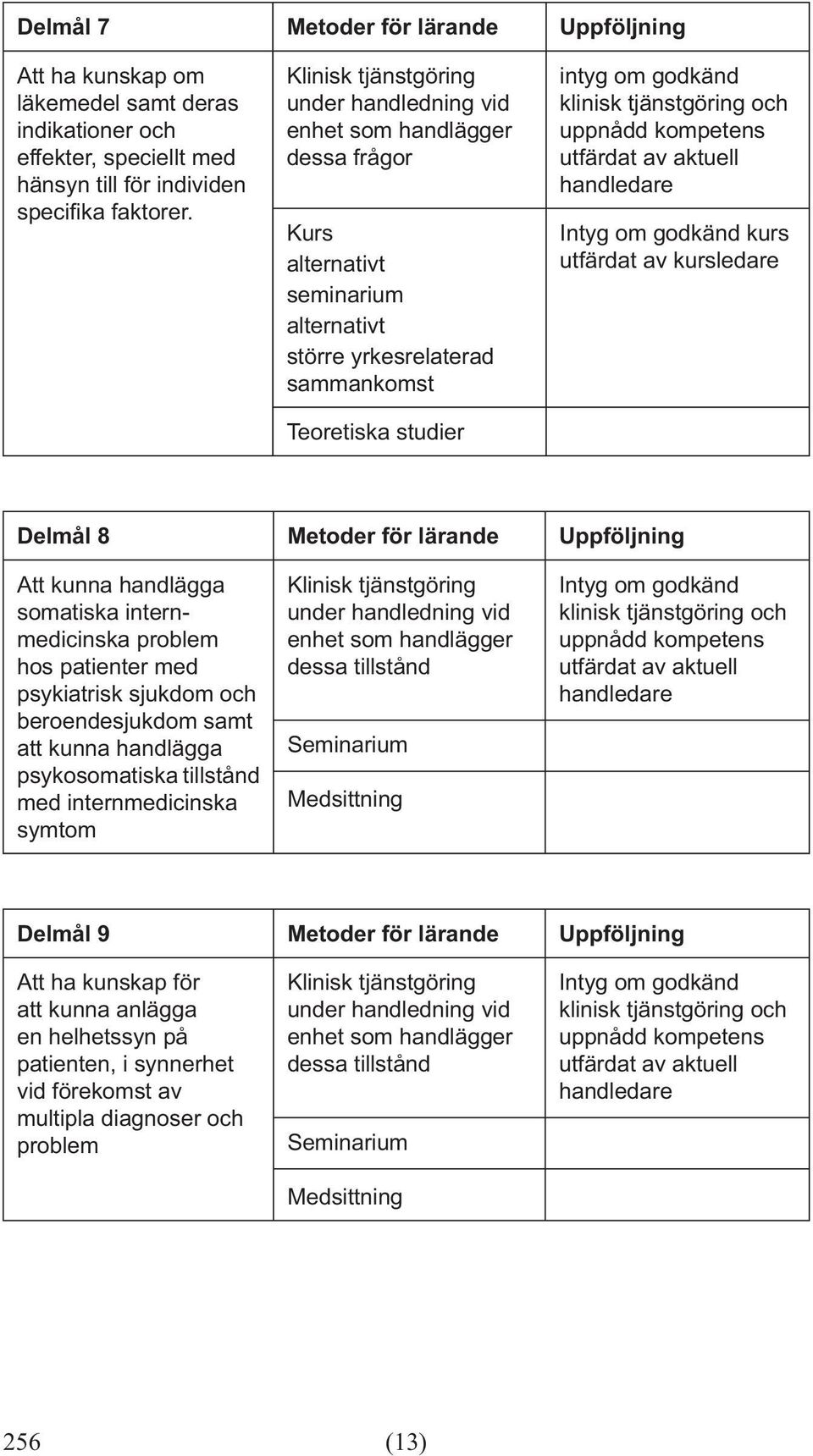 psykiatrisk sjukdom och beroendesjukdom samt att kunna handlägga psykosomatiska tillstånd med internmedicinska symtom dessa tillstånd Seminarium Medsittning Delmål 9 Metoder för