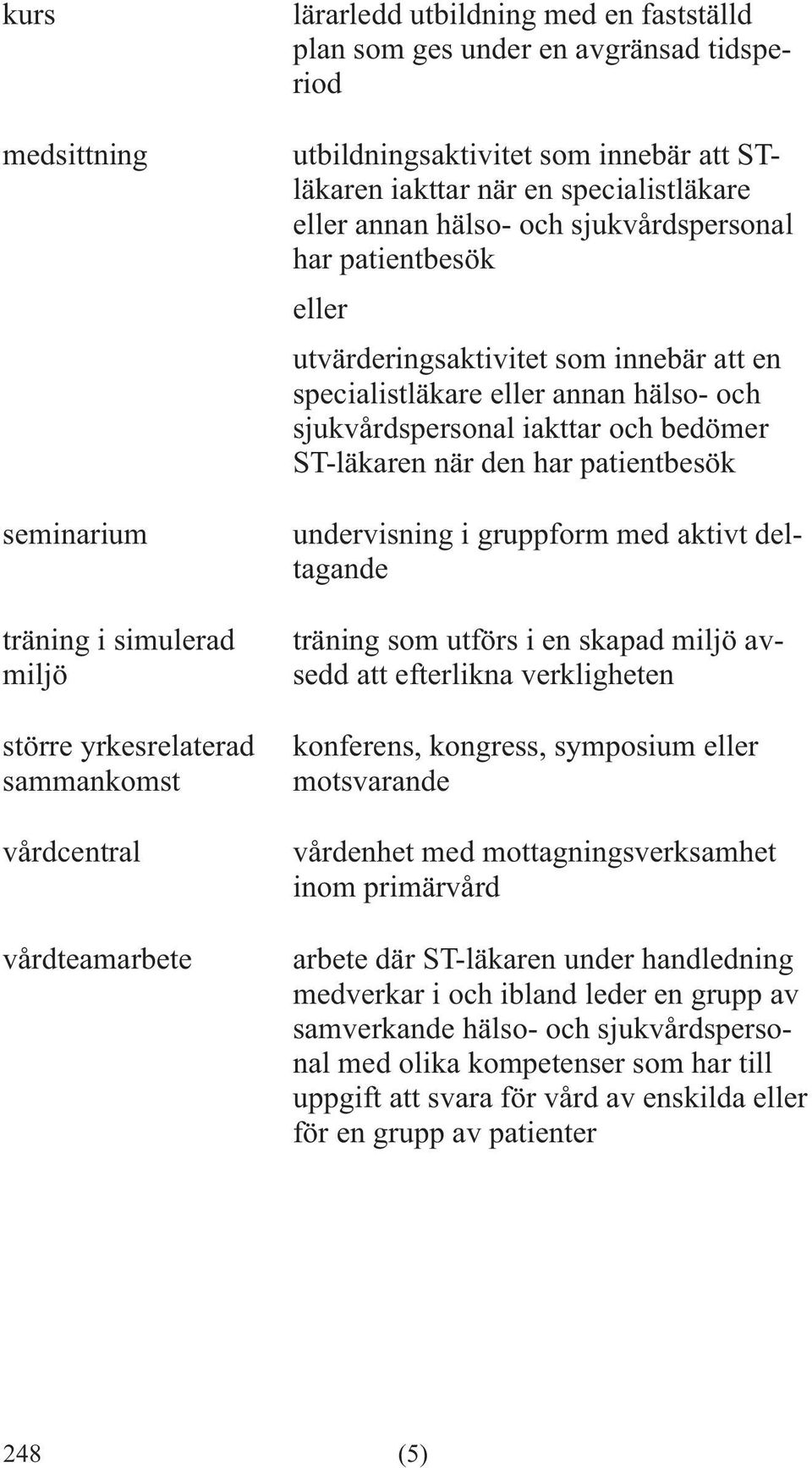 specialistläkare eller annan hälso- och sjukvårdspersonal iakttar och bedömer ST-läkaren när den har patientbesök undervisning i gruppform med aktivt deltagande träning som utförs i en skapad miljö