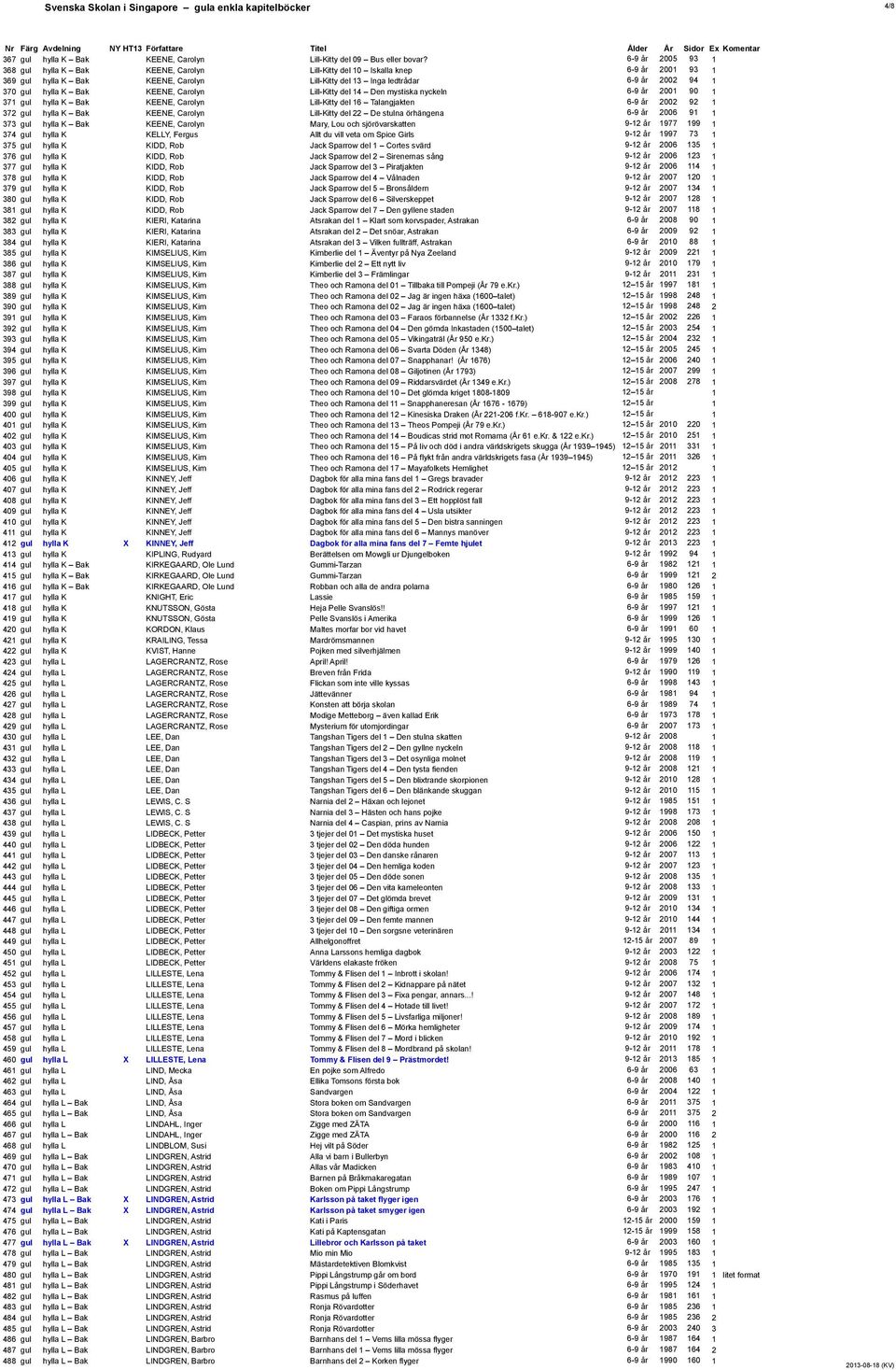 K Bak KEENE, Carolyn Lill-Kitty del 14 Den mystiska nyckeln 6-9 år 2001 90 1 371 gul hylla K Bak KEENE, Carolyn Lill-Kitty del 16 Talangjakten 6-9 år 2002 92 1 372 gul hylla K Bak KEENE, Carolyn