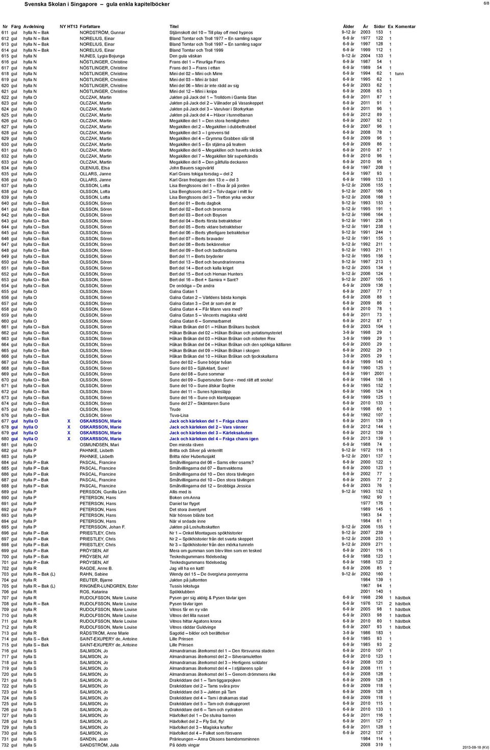 Tomtar och Troll 1999 6-9 år 1999 112 1 615 gul hylla N NUNES, Lygia Bojunga Den gula väskan 9-12 år 2004 133 1 616 gul hylla N NÖSTLINGER, Christine Frans del 1 Finurliga Frans 6-9 år 1987 54 1 617