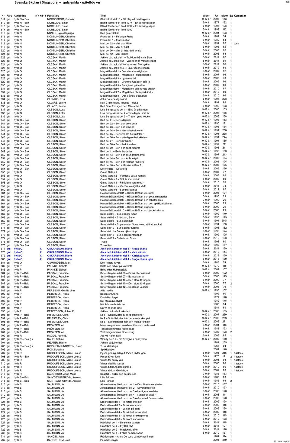 Tomtar och Troll 1999 6-9 år 1999 112 1 615 gul hylla N NUNES, Lygia Bojunga Den gula väskan 9-12 år 2004 133 1 616 gul hylla N NÖSTLINGER, Christine Frans del 1 Finurliga Frans 6-9 år 1987 54 1 617