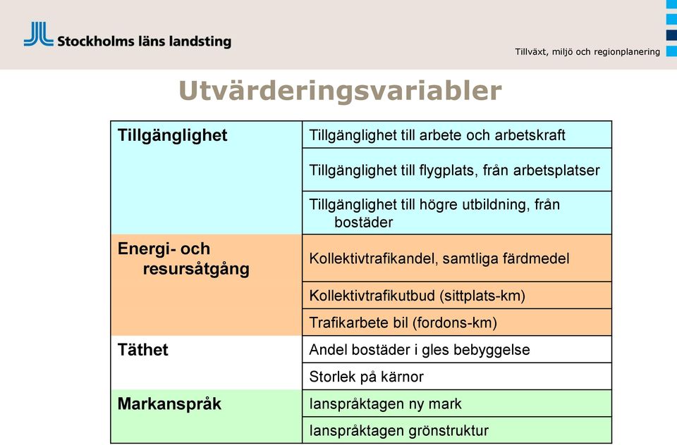 utbildning, från bostäder Kollektivtrafikandel, samtliga färdmedel Kollektivtrafikutbud (sittplats-km)