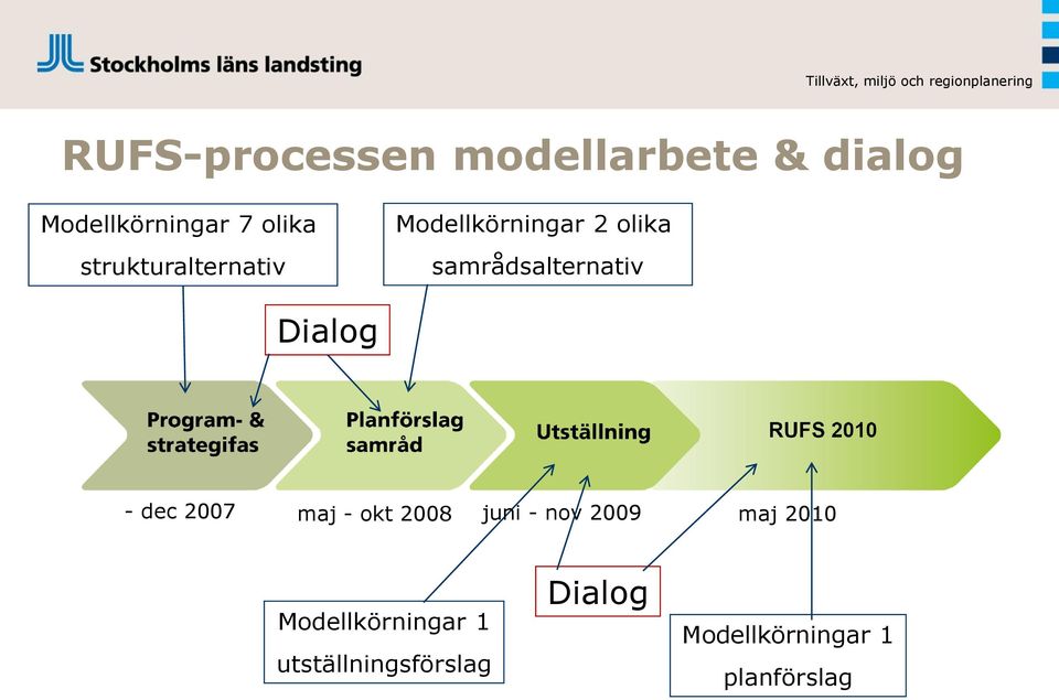 Dialog - dec 2007 maj - okt 2008 juni - nov 2009 maj 2010