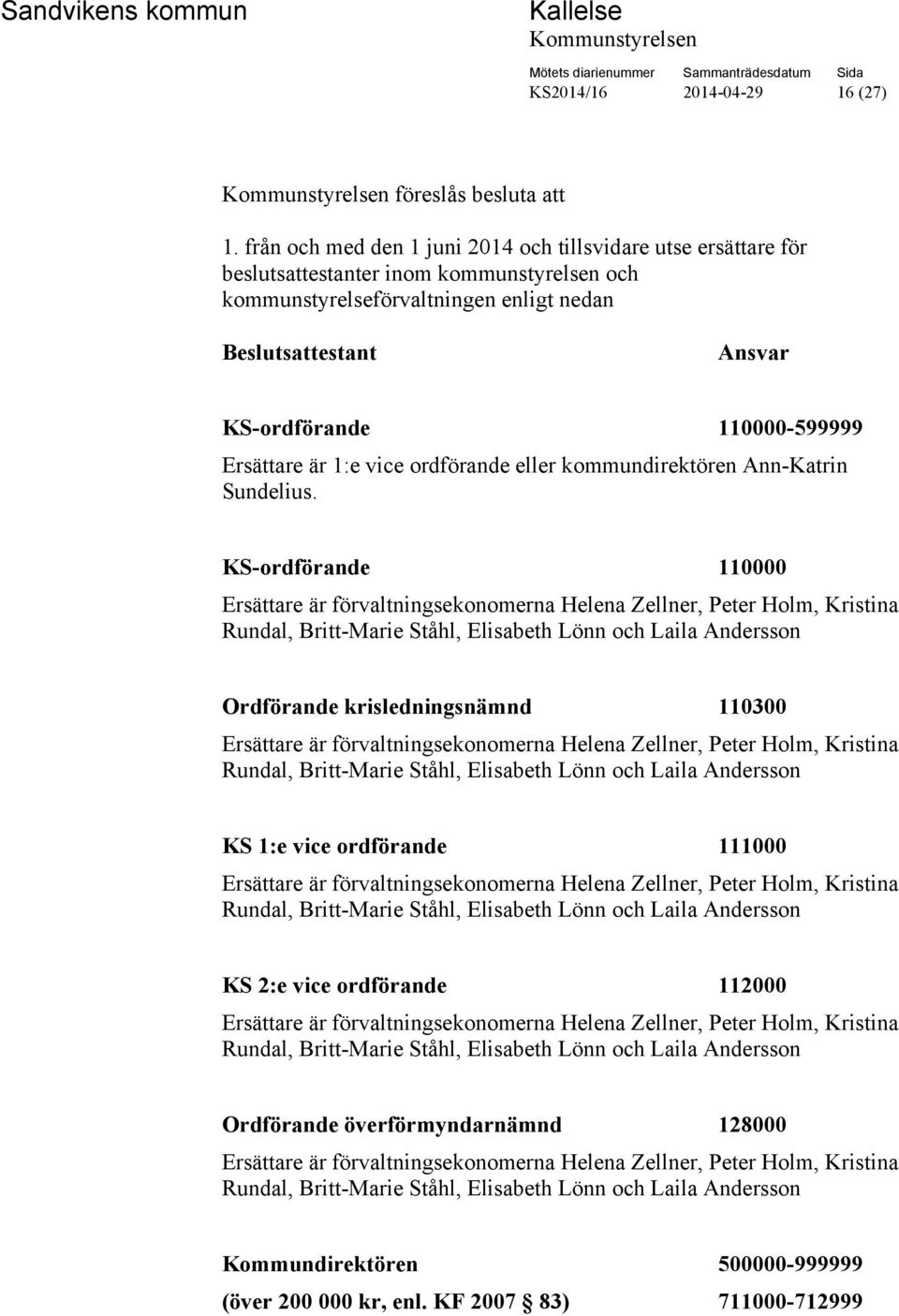 enligt nedan Beslutsattestant Ansvar KS-ordförande 110000-599999 Ersättare är 1:e vice ordförande eller kommundirektören Ann-Katrin Sundelius.