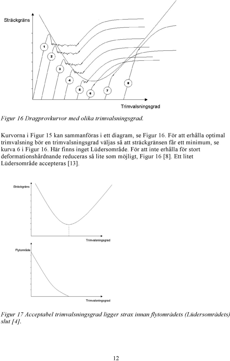 Här finns inget Lüdersområde. För att inte erhålla för stort deformationshårdnande reduceras så lite som möjligt, Figur 16 [8].
