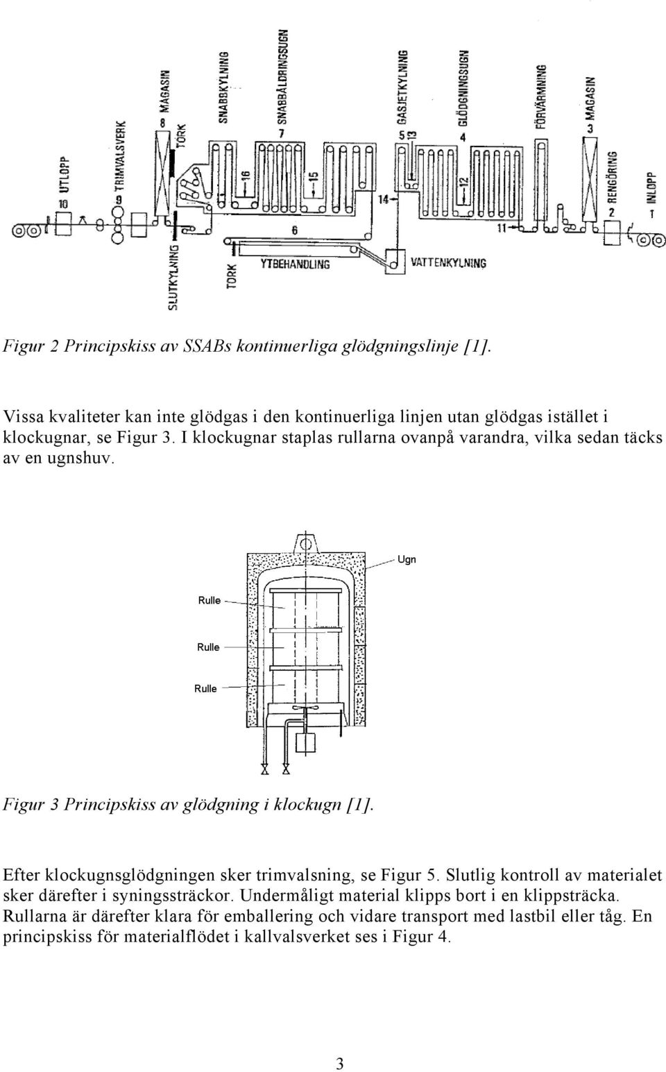 I klockugnar staplas rullarna ovanpå varandra, vilka sedan täcks av en ugnshuv. Figur 3 Principskiss av glödgning i klockugn [1].