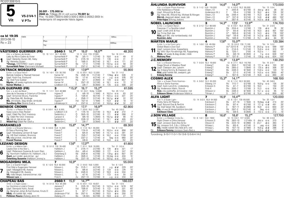 300 Tot: 16 2-1-1 1 Lady du Rib e Cedre du Vivier Synnerfeldt P Rä 3/5-11 1/ 2140 3 18,6 c c 49 5 Uppf: Västerbo Stuteri AB, Heby Synnerfeldt P G 27/5-10 2/ 2140 1 17,8 c c 31 5 Äg: Västerbo Stuteri