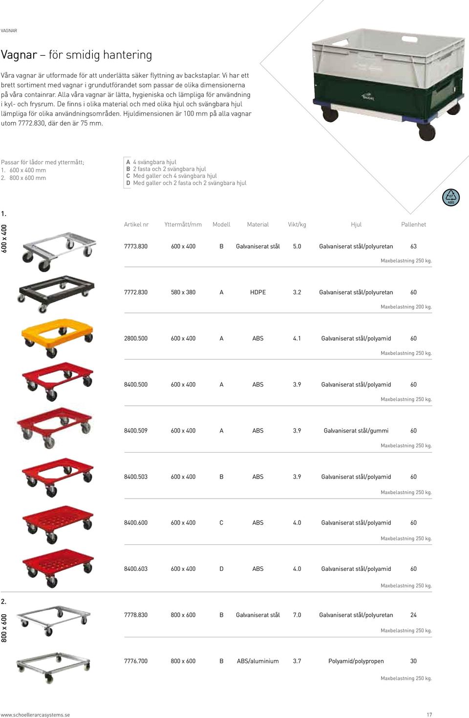 De finns i olika material och med olika hjul och svängbara hjul lämpliga för olika användningsområden. Hjuldimensionen är 100 mm på alla vagnar utom 7772.830, där den är 75 mm.