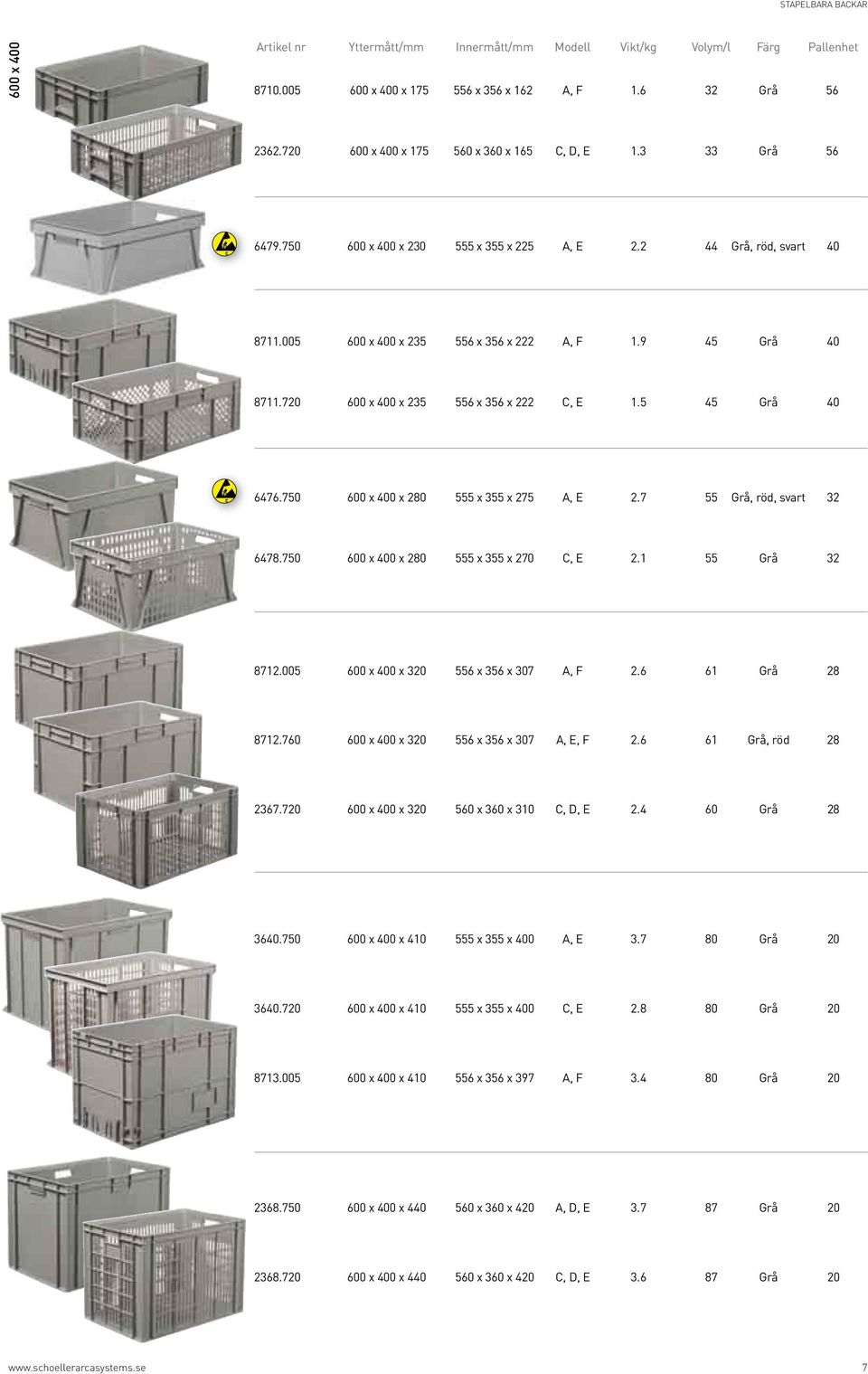 7 55 Grå, röd, svart 32 6478.750 600 x 400 x 280 555 x 355 x 270 C, E 2.1 55 Grå 32 8712.005 600 x 400 x 320 556 x 356 x 307 A, F 2.6 61 Grå 28 8712.760 600 x 400 x 320 556 x 356 x 307 A, E, F 2.