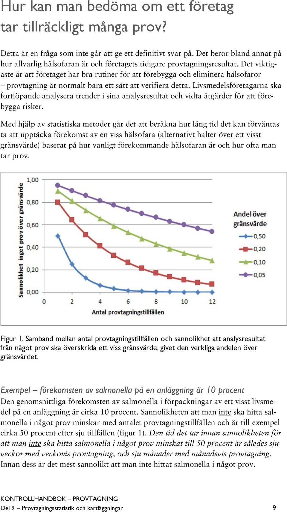 Det viktigaste är att företaget har bra rutiner för att förebygga och eliminera hälsofaror provtagning är normalt bara ett sätt att verifiera detta.