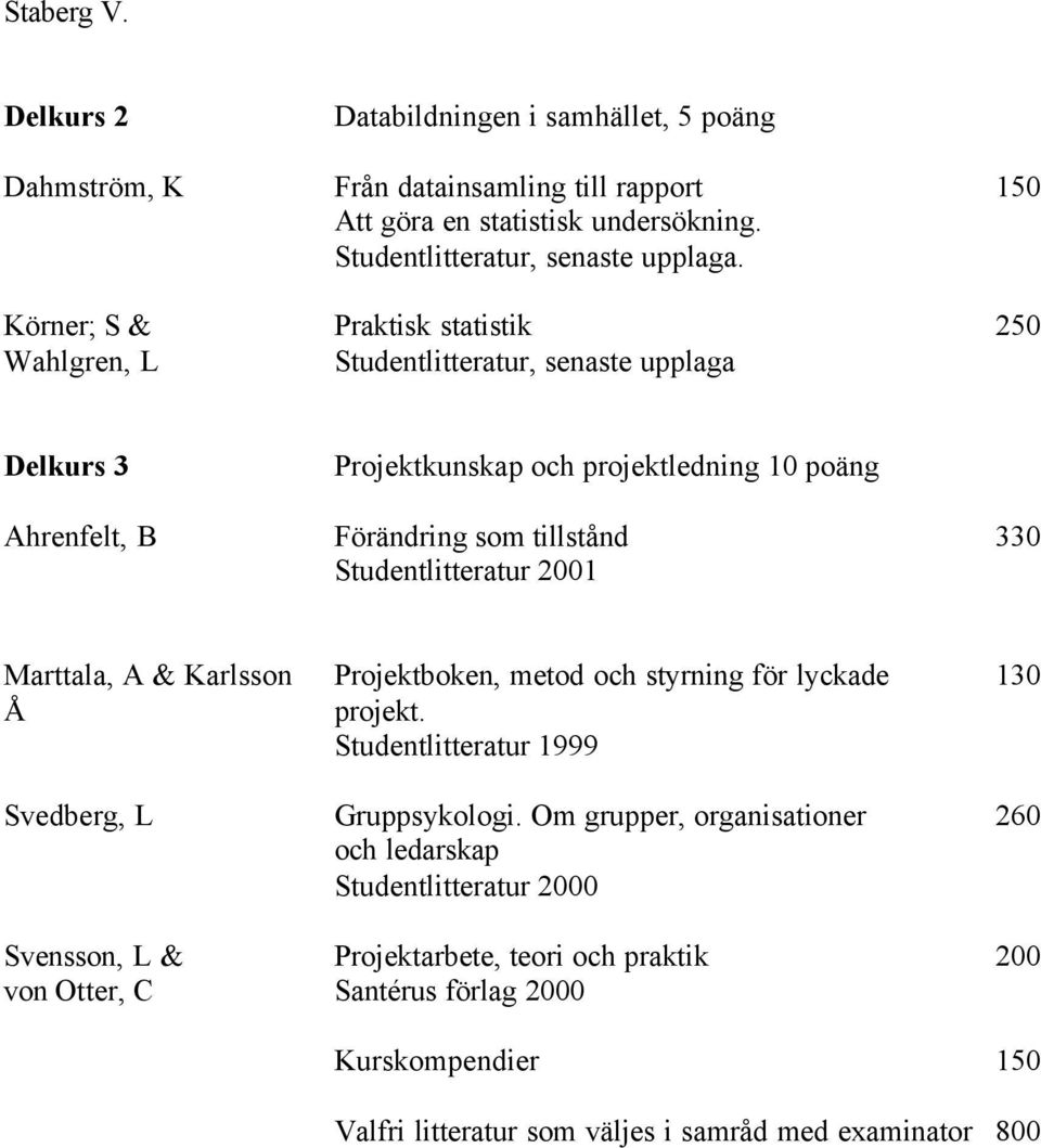 Marttala, A & Karlsson Projektboken, metod och styrning för lyckade 130 Å projekt. Studentlitteratur 1999 Svedberg, L Gruppsykologi.