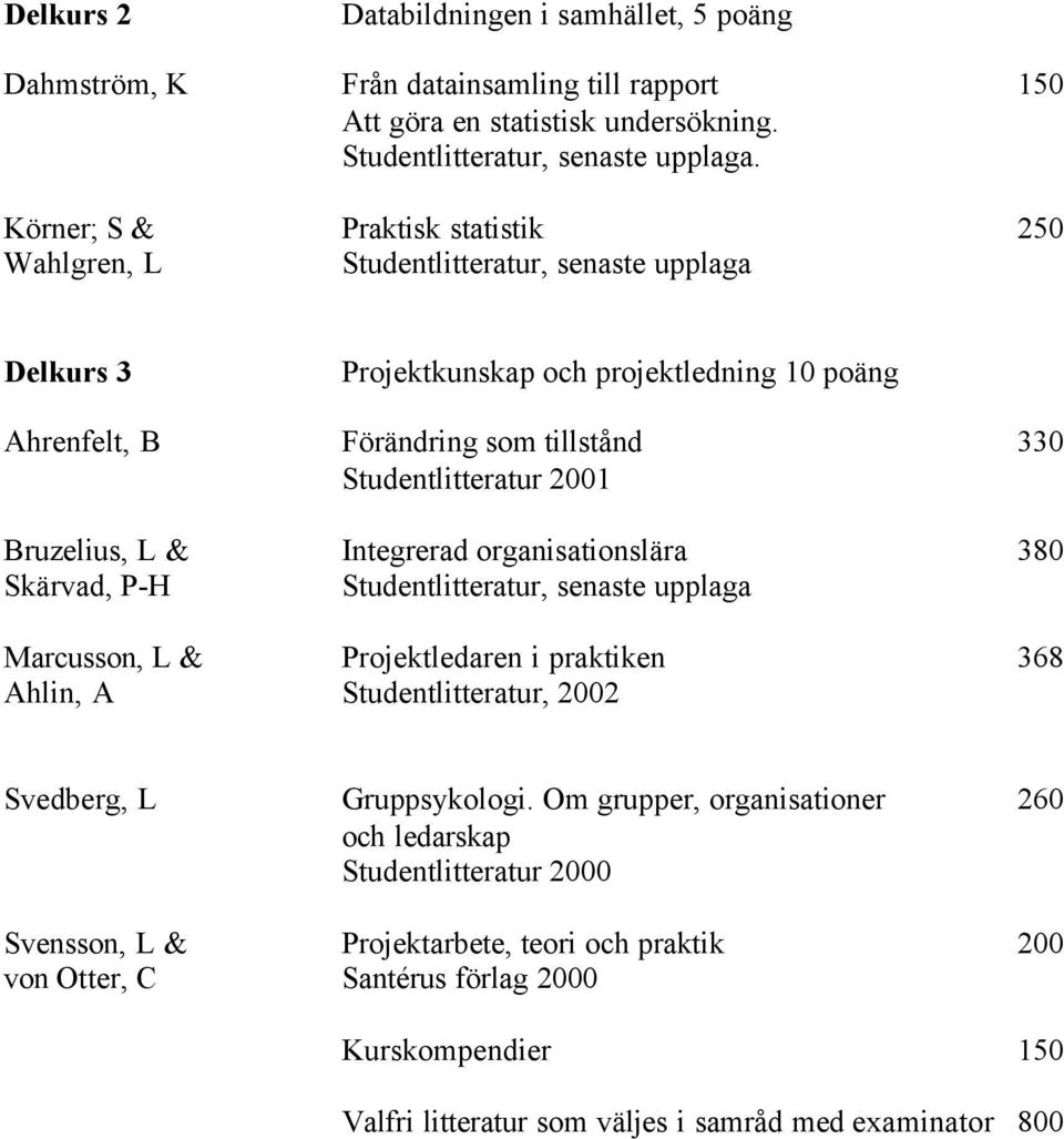 Bruzelius, L & Integrerad organisationslära 380 Skärvad, P-H Marcusson, L & Projektledaren i praktiken 368 Ahlin, A Studentlitteratur, 2002 Svedberg, L Gruppsykologi.