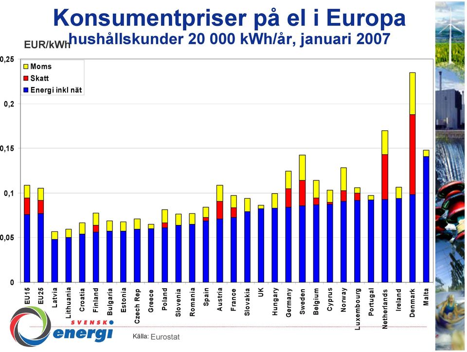Poland Slovenia Romania Spain Austria France Slovakia UK Hungary Germany Sweden Belgium