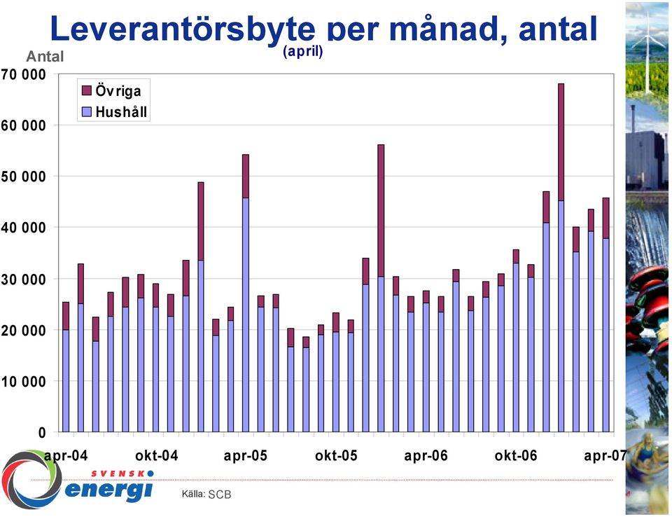 (april) 5 4 3 2 1 apr-4 okt-4