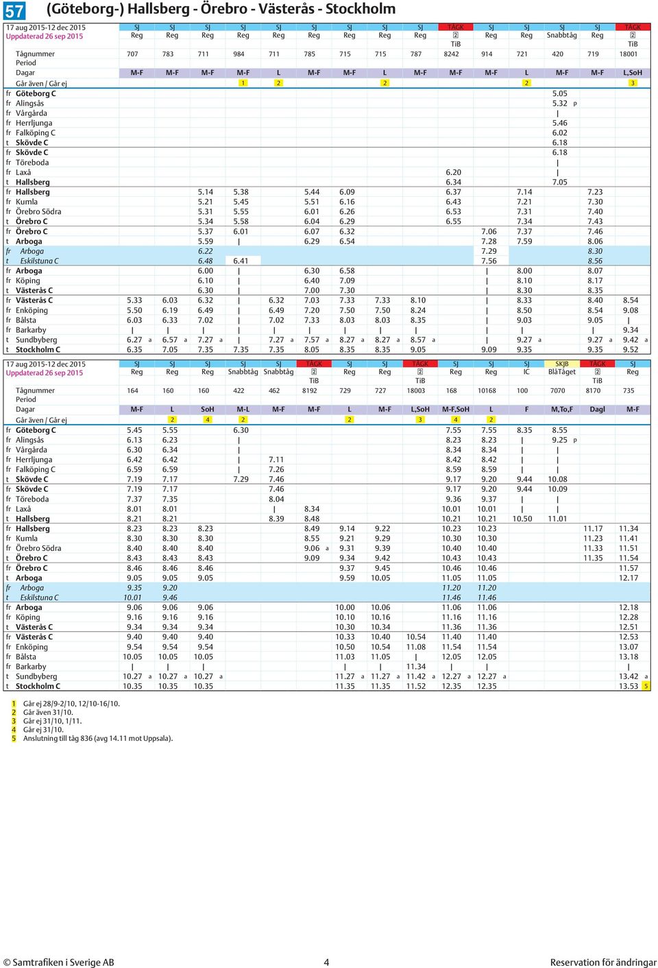 46 fr Falköping C 6.02 t Skövde C 6.18 fr Skövde C 6.18 fr Töreboda fr Laxå 6.20 t Hallsberg 6.34 7.05 fr Hallsberg 5.14 5.38 5.44 6.09 6.37 7.14 7.23 fr Kumla 5.21 5.45 5.51 6.16 6.43 7.21 7.