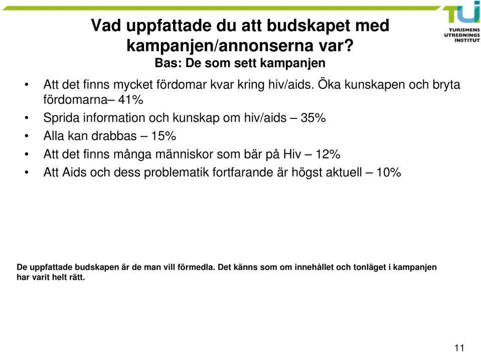 Öka kunskapen och bryta fördomarna 41 Sprida information och kunskap om hiv/aids 35 Alla kan drabbas 15 Att det finns