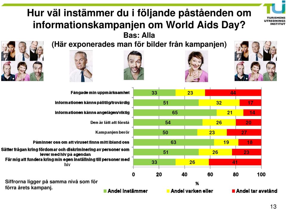 Bas: Alla (Här exponerades man för bilder från