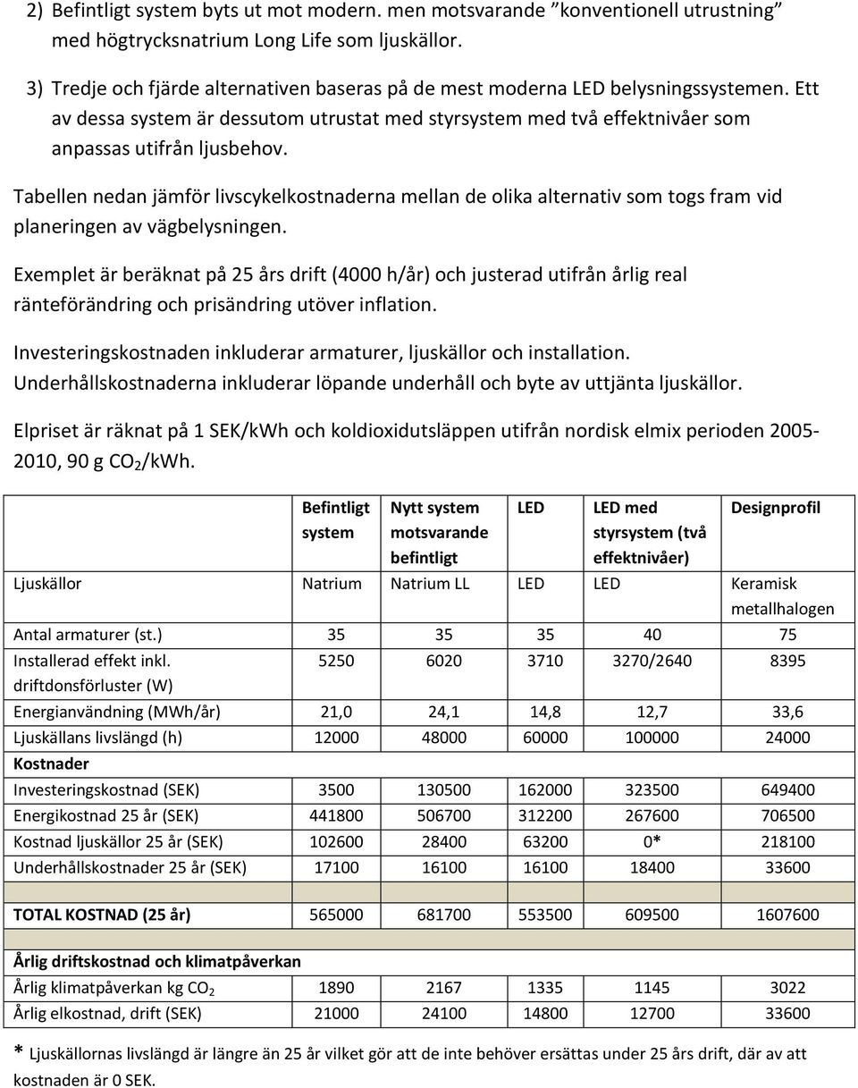 Tabellen nedan jämför livscykelkostnaderna mellan de olika alternativ som togs fram vid planeringen av vägbelysningen.