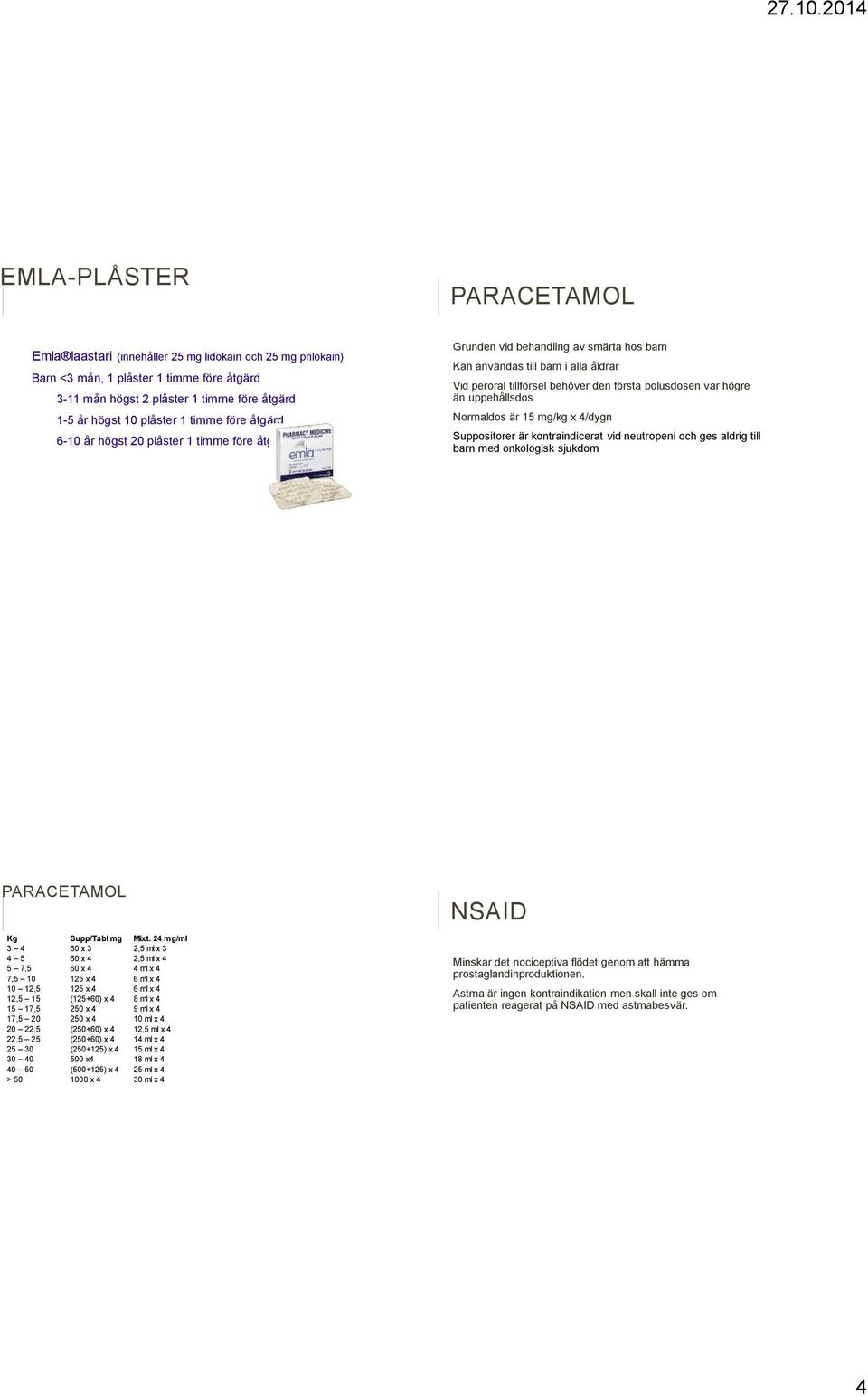 var högre än uppehållsdos Normaldos är 15 mg/kg x 4/dygn Suppositorer är kontraindicerat vid neutropeni och ges aldrig till barn med onkologisk sjukdom PARACETAMOL Kg Supp/Tabl mg Mixt.