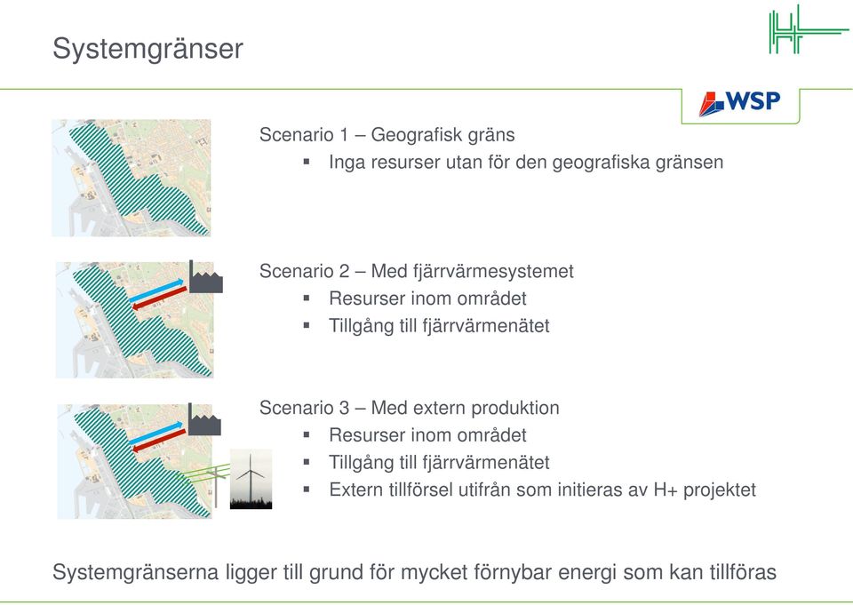 produktion Resurser inom området Tillgång till fjärrvärmenätet Extern tillförsel utifrån som