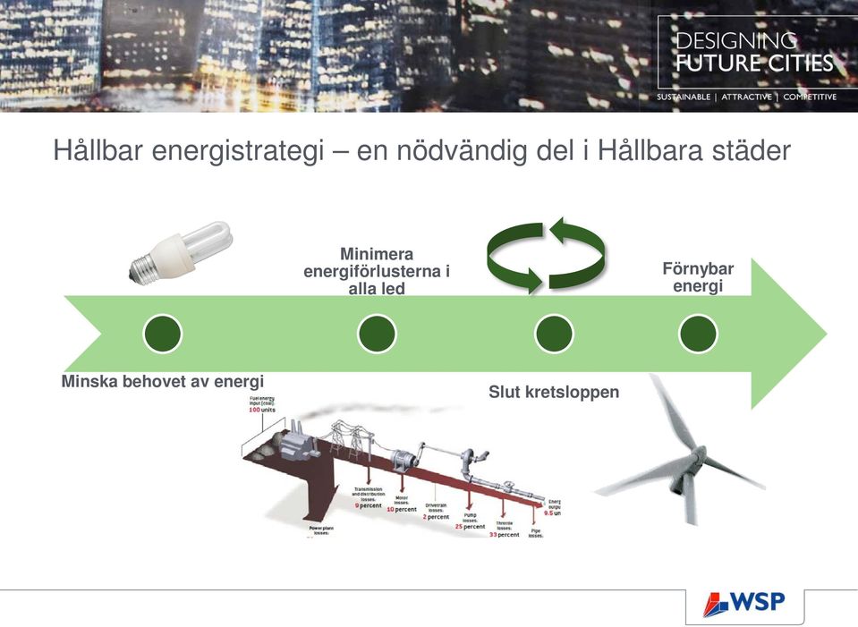 energiförlusterna i alla led Förnybar