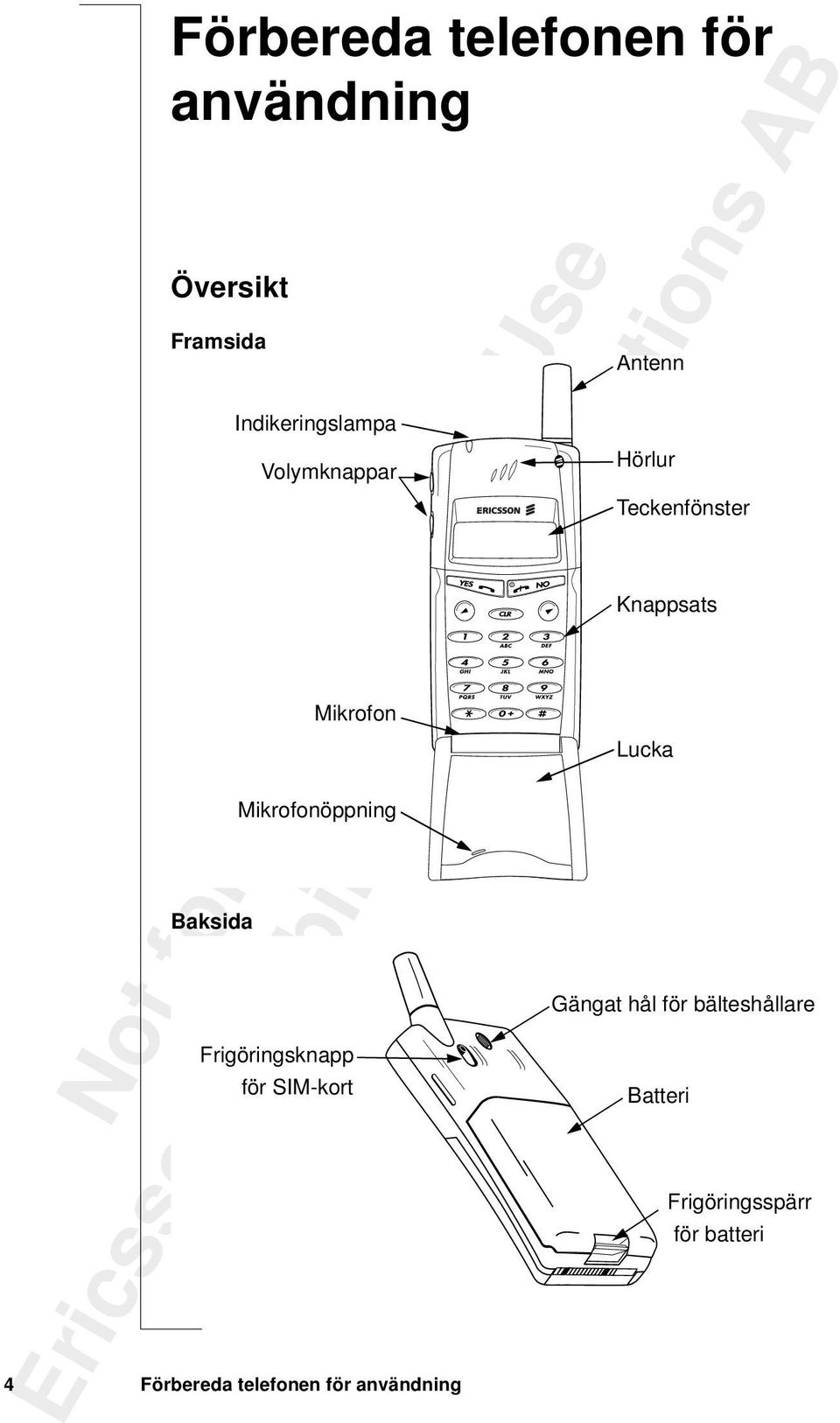 för SIM-kort 4 Förbereda telefonen för användning Antenn Hörlur