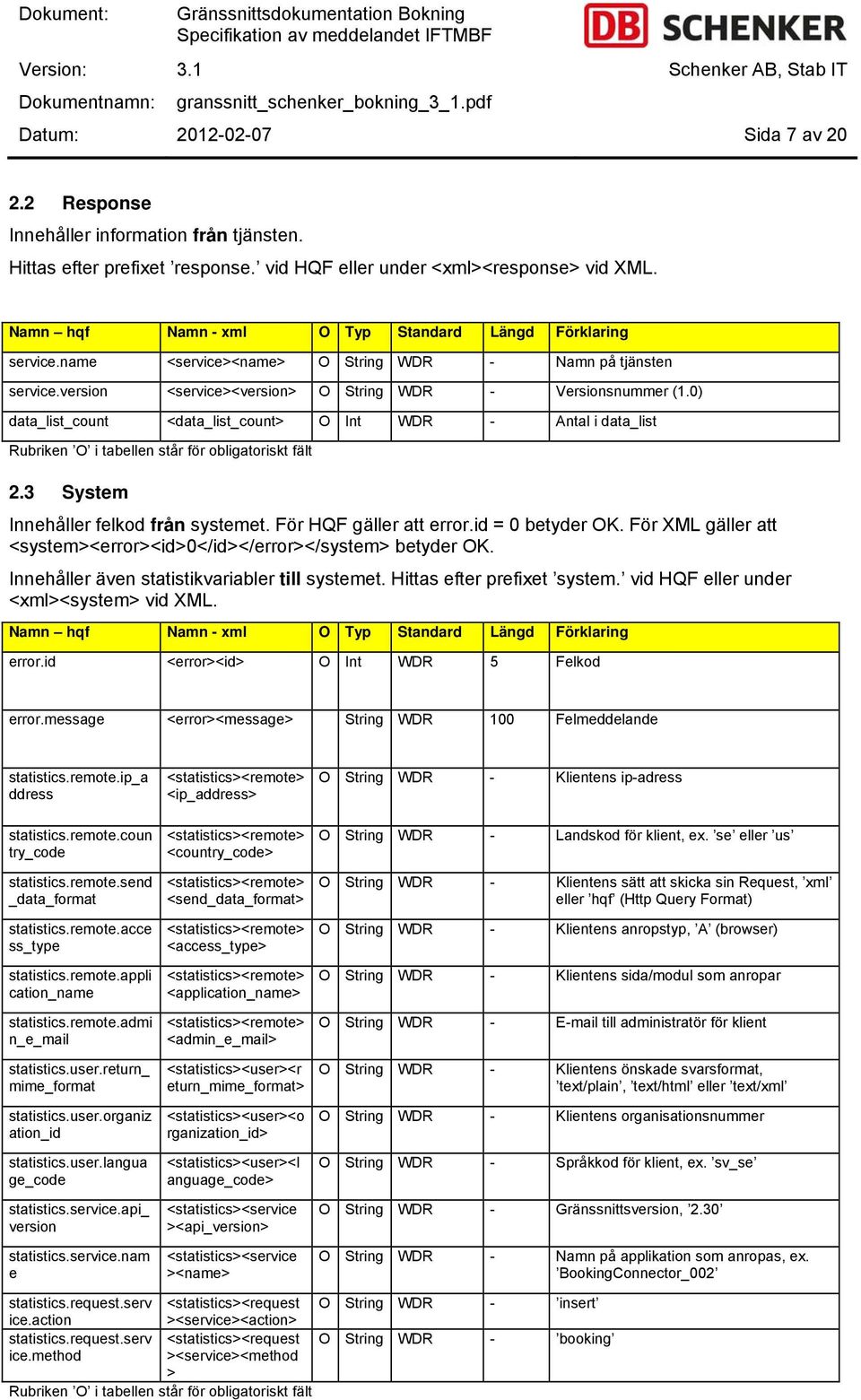 0) data_list_count <data_list_count> O Int WDR - Antal i data_list Rubriken O i tabellen står för obligatoriskt fält 2.3 System Innehåller felkod från systemet. För HQF gäller att error.