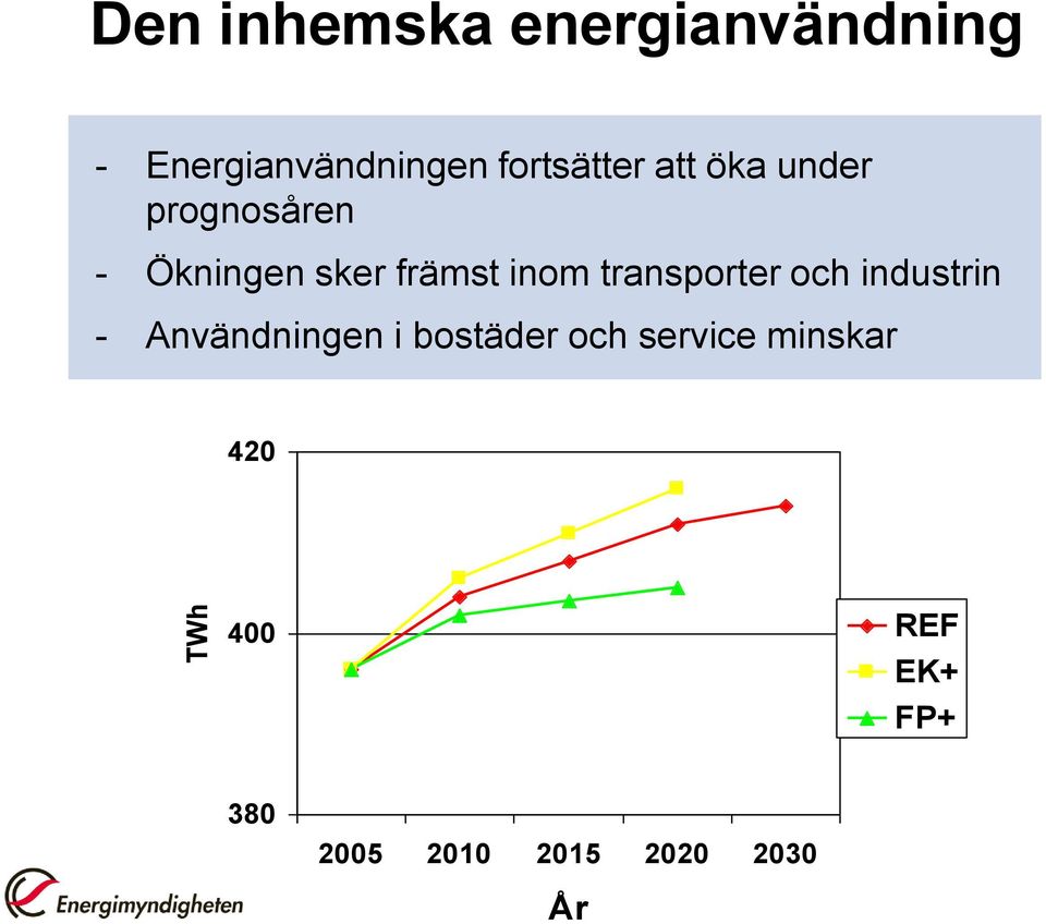 inom transporter och industrin - Användningen i bostäder och