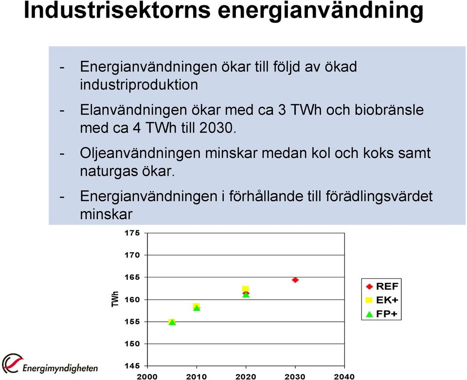 - Oljeanvändningen minskar medan kol och koks samt naturgas ökar.