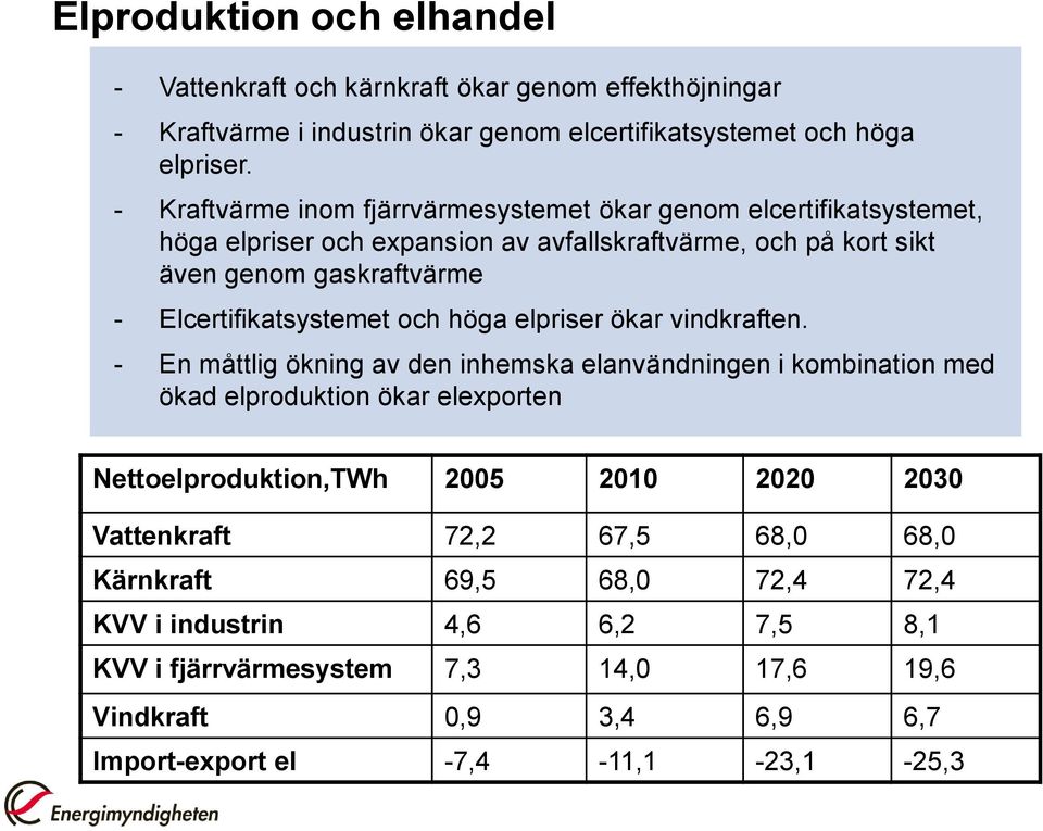 Elcertifikatsystemet och höga elpriser ökar vindkraften.