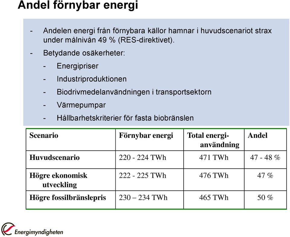 - Betydande osäkerheter: - Energipriser - Industriproduktionen - Biodrivmedelanvändningen i transportsektorn - Värmepumpar