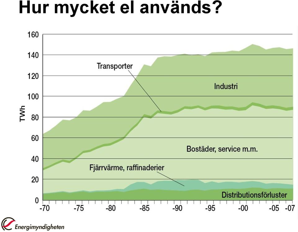 används?