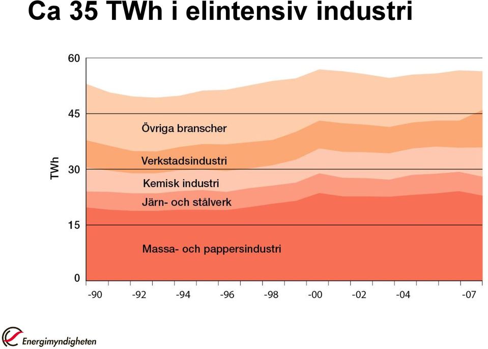elntensv