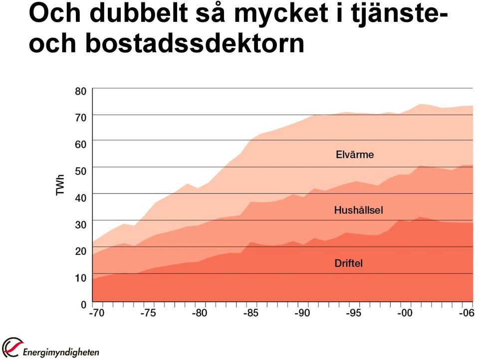 tjänsteoch