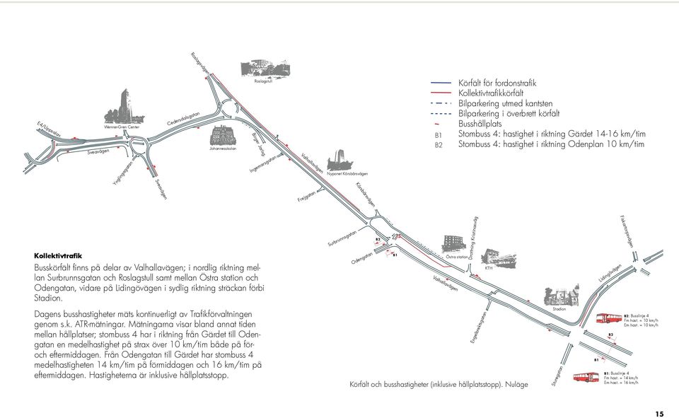 Gärdet 14-16 km/tim Stom 4: hastighet i riktning Odenplan 10 km/tim Sveavägen Frejgatan Körsbärsvägen Kollektivtrafik Busskörfält finns på delar av ; i nordlig riktning mellan Surbrunnsgatan och