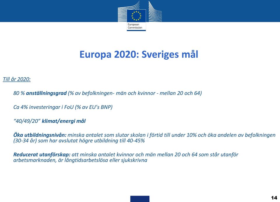 till under 10% och öka andelen av befolkningen (30-34 år) som har avslutat högre utbildning till 40-45% Reducerat utanförskap: