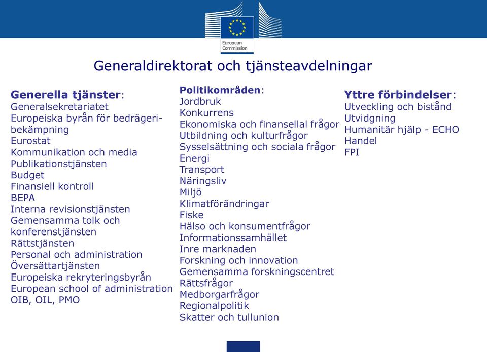 administration OIB, OIL, PMO Politikområden: Jordbruk Konkurrens Ekonomiska och finansellal frågor Utbildning och kulturfrågor Sysselsättning och sociala frågor Energi Transport Näringsliv Miljö