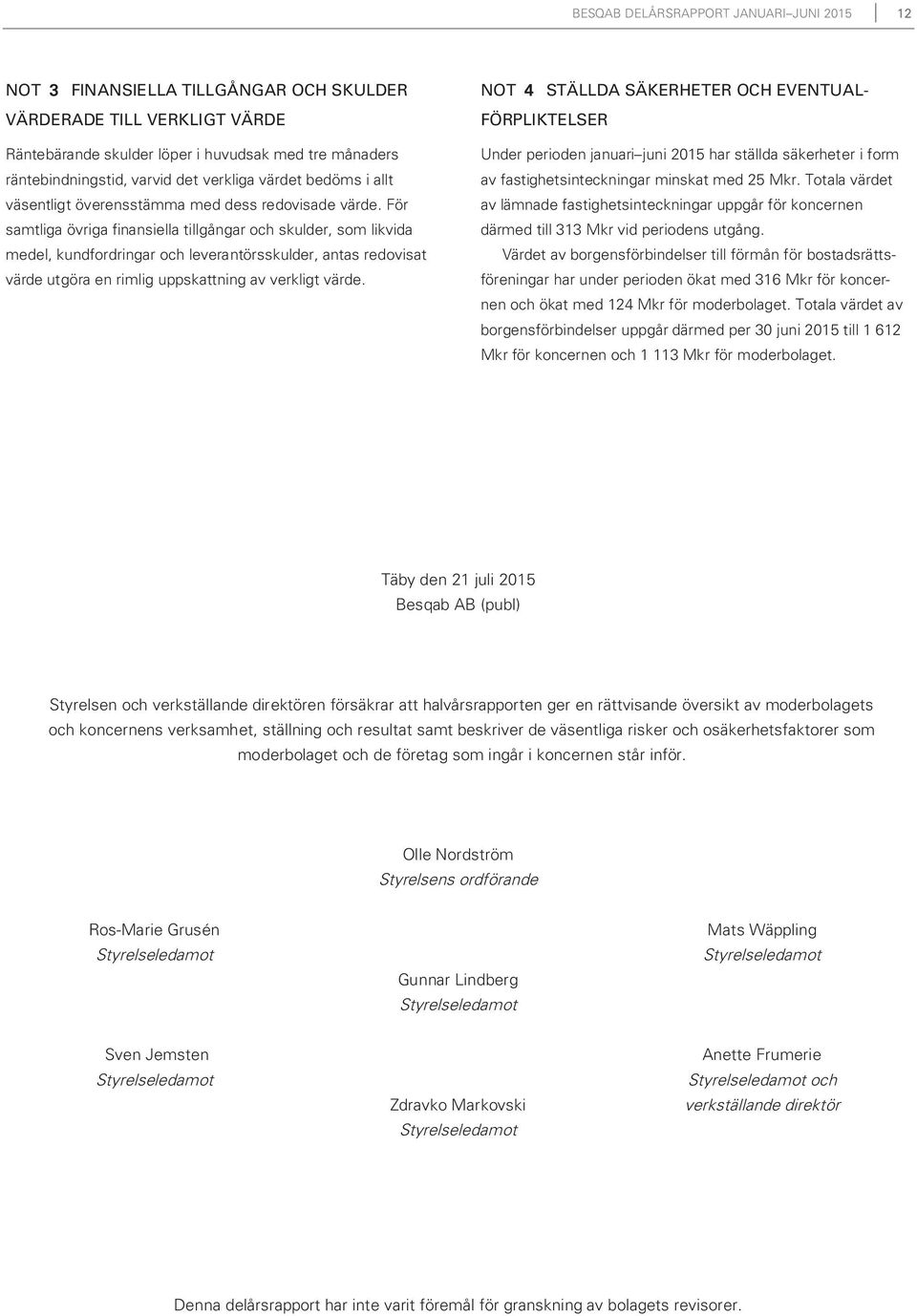 För samtliga övriga finansiella tillgångar och skulder, som likvida medel, kundfordringar och leverantörsskulder, antas redovisat värde utgöra en rimlig uppskattning av verkligt värde.