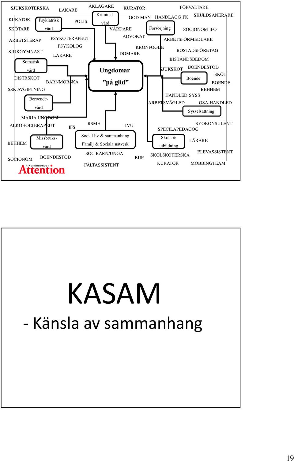 Social liv & sammanhang Familj & Sociala nätverk SOC BARN/UNGA FÄLTASSISTENT ADVOKAT KRONFOGDE DOMARE LVU BUP ARBETSFÖRMEDLARE BOSTADSFÖRETAG BISTÅNDSBEDÖM SJUKSKÖT BOENDESTÖD SKÖT Boende