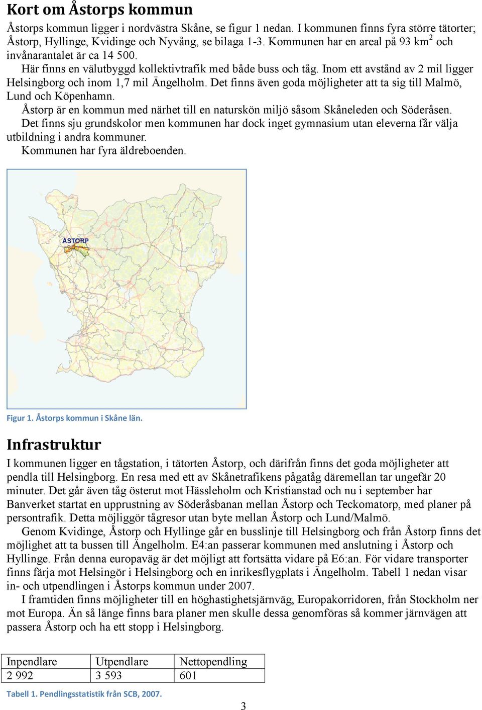 Inom ett avstånd av 2 mil ligger Helsingborg och inom 1,7 mil Ängelholm. Det finns även goda möjligheter att ta sig till Malmö, Lund och Köpenhamn.