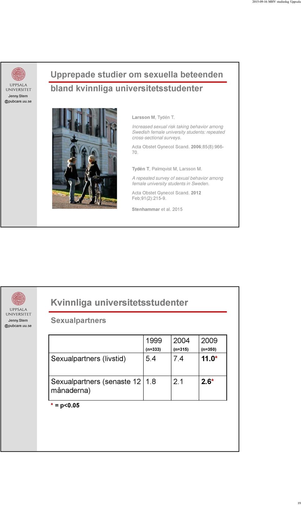 Tydén T, Palmqvist M, Larsson M. A repeated survey of sexual behavior among female university students in Sweden. Acta Obstet Gynecol Scand.