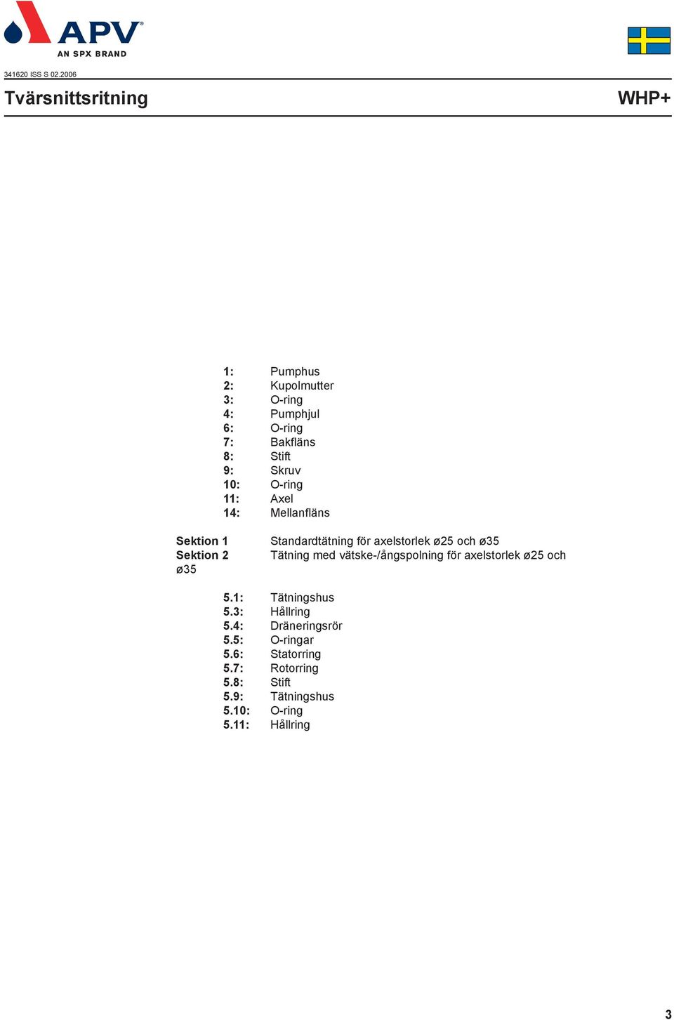 Skruv 10: O-ring 11: Axel 14: Mellanfläns Sektion 1 Sektion 2 ø35 Standardtätning för axelstorlek ø25 och ø35
