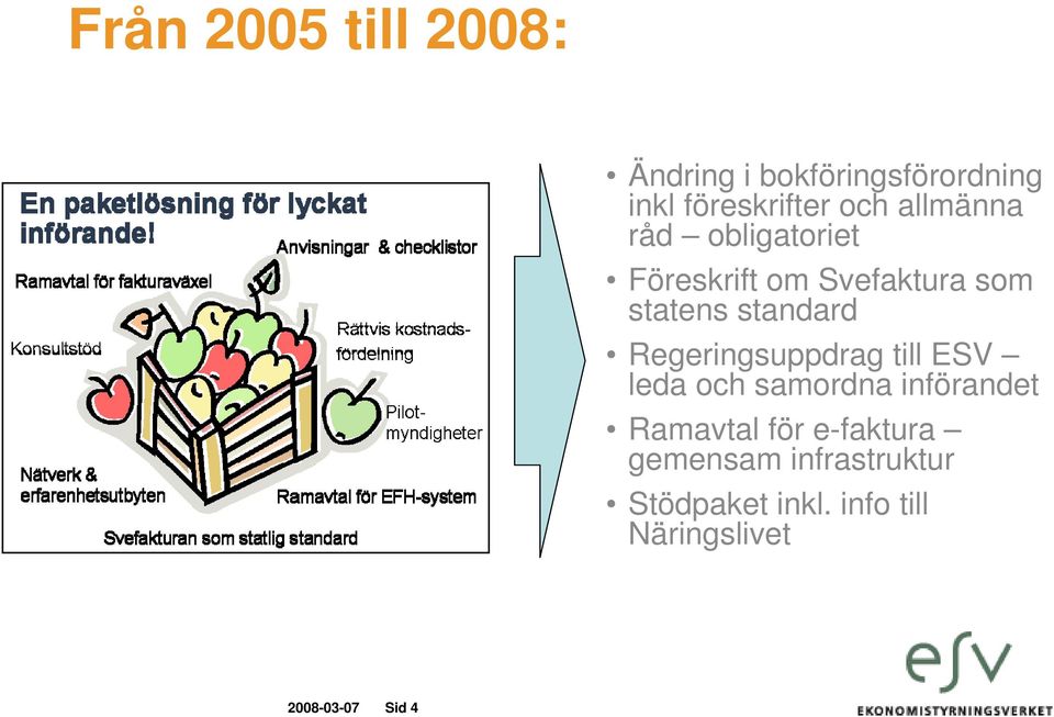 Regeringsuppdrag till ESV leda och samordna införandet Ramavtal för