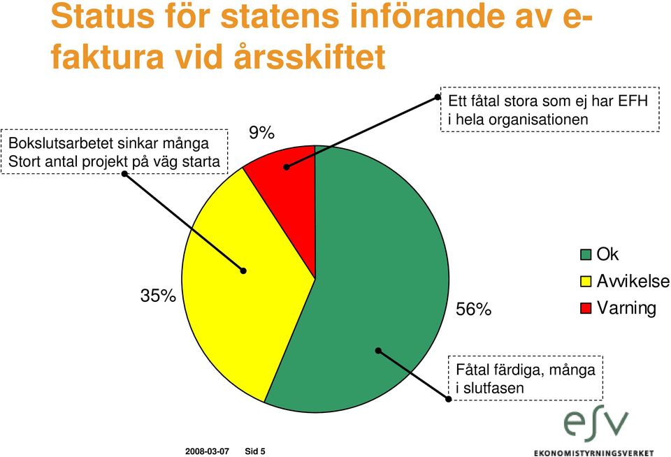 9% Ett fåtal stora som ej har EFH i hela organisationen 35% 56%