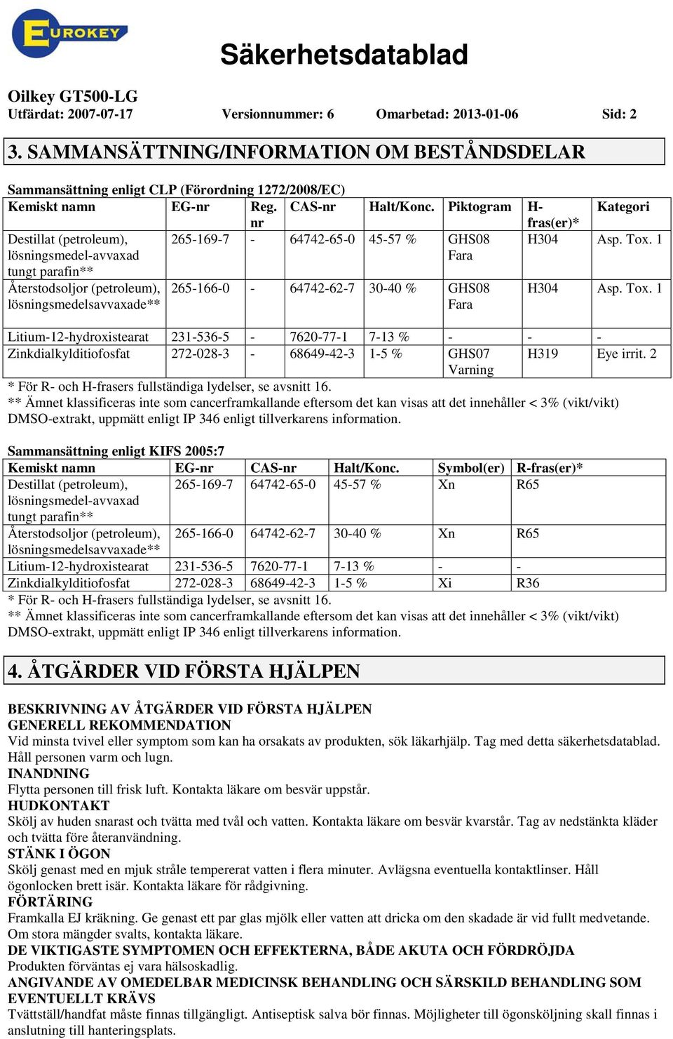 1 Återstodsoljor (petroleum), lösningsmedelsavvaxade** 2651660 64742627 3040 % GHS08 Fara H304 Asp. Tox.