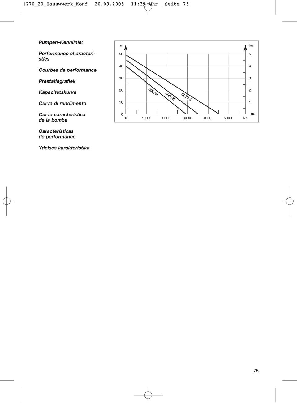 Courbes de performance 40 4 Prestatiegrafiek 30 3 Kapacitetskurva 20 3000/4 2 Curva di