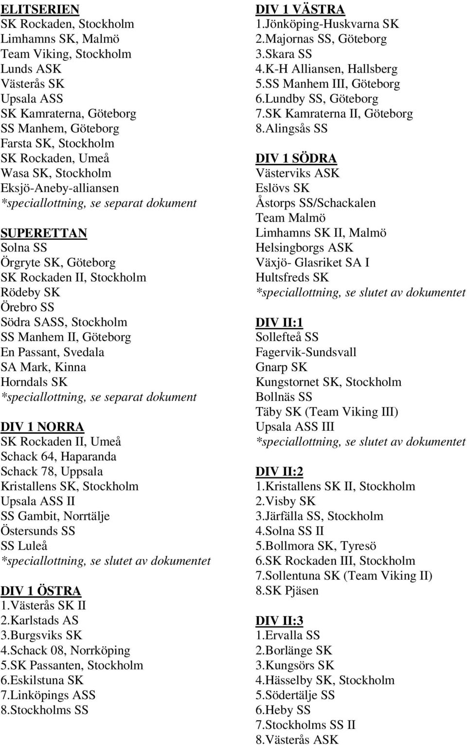 Passant, Svedala SA Mark, Kinna Horndals SK *speciallottning, se separat dokument DIV 1 NORRA SK Rockaden II, Umeå Schack 64, Haparanda Schack 78, Uppsala Kristallens SK, Stockholm Upsala ASS II,