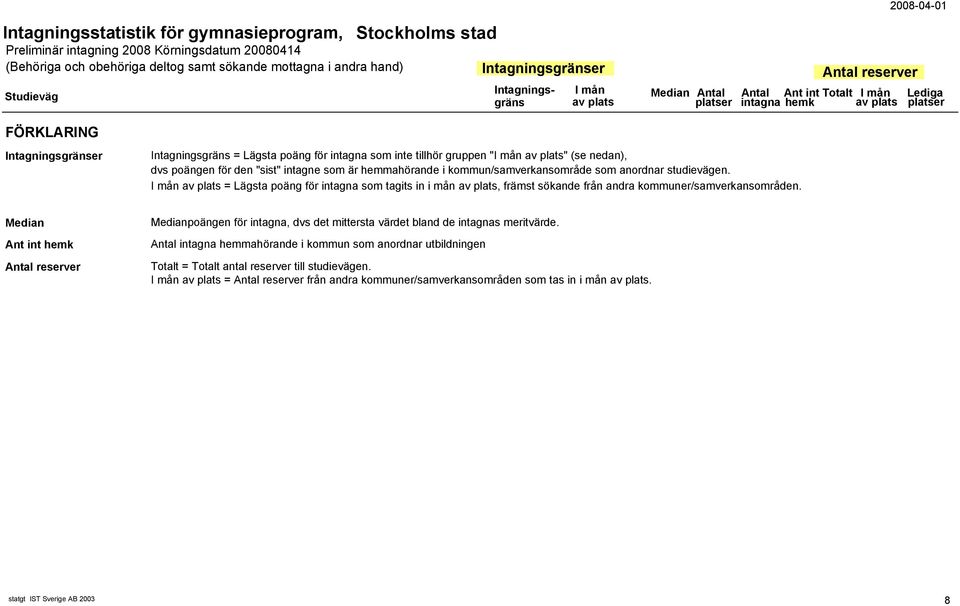 I mån av plats = Lägsta poäng för intagna som tagits in i mån av plats, främst sökande från andra kommuner/samverkansområden.